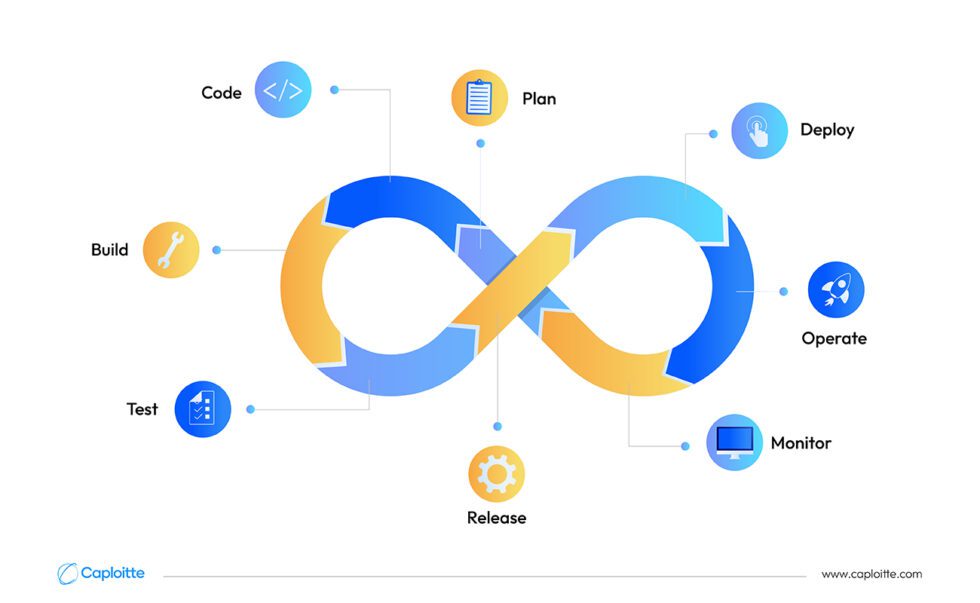 DevOps and CI/CD: DevOps Best Practices for Agile Development ...