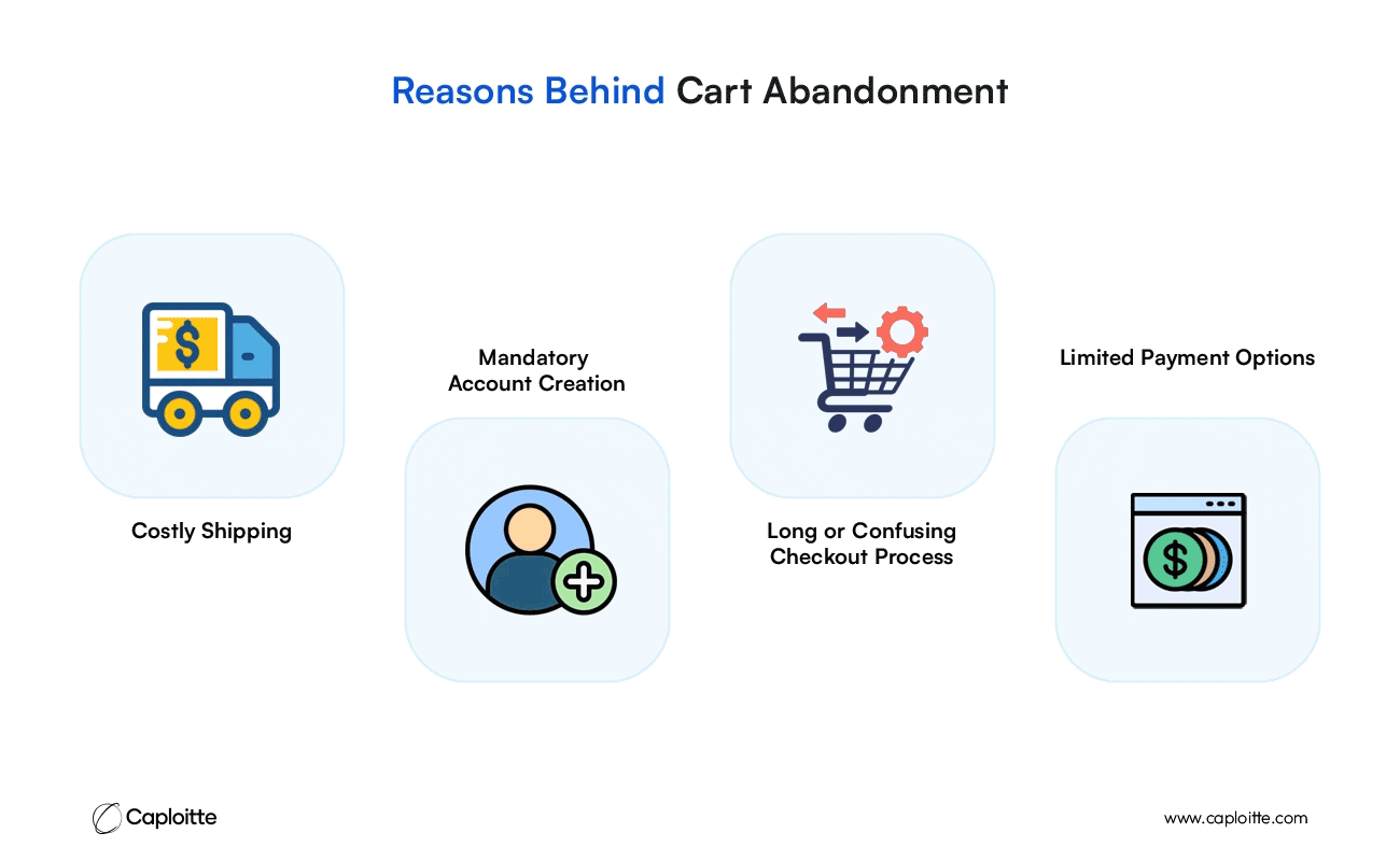 1 - Reasons Behind Cart Abandonment
