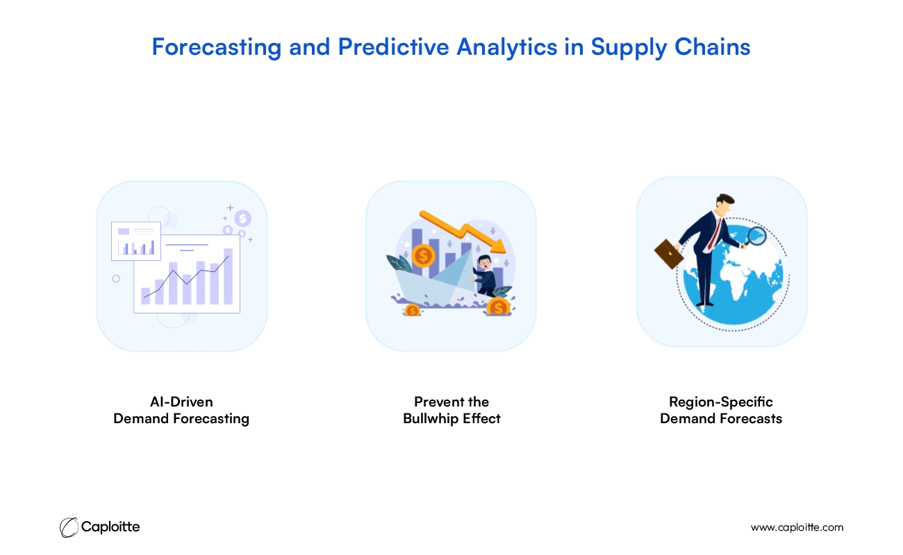 2 - Forecasting and Predictive
